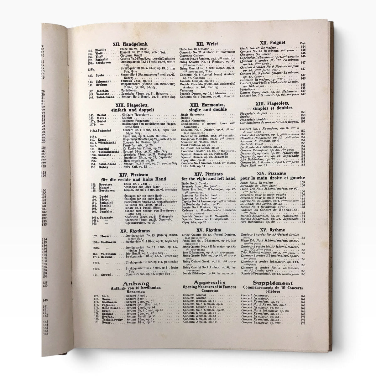 The New Way for Mastering the Violin’s Entire Literature Ossip Schnirlin – Antique 1920s Violin Music Book, Part I