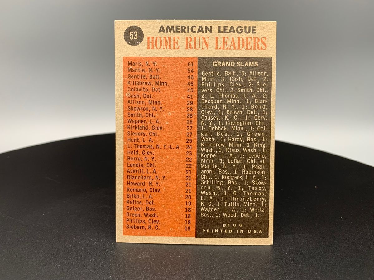 1962 Topps #53 Home Run Leaders Vintage Baseball Card