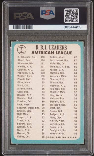 1965 Topps AL RBI Leaders Robinson Stuart Mantle Killebrew PSA 4 - 98344459