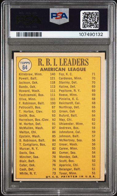 1970 Topps A.L. Leaders Killebrew Powell Jackson PSA 4 Low Pop 59! -107490132