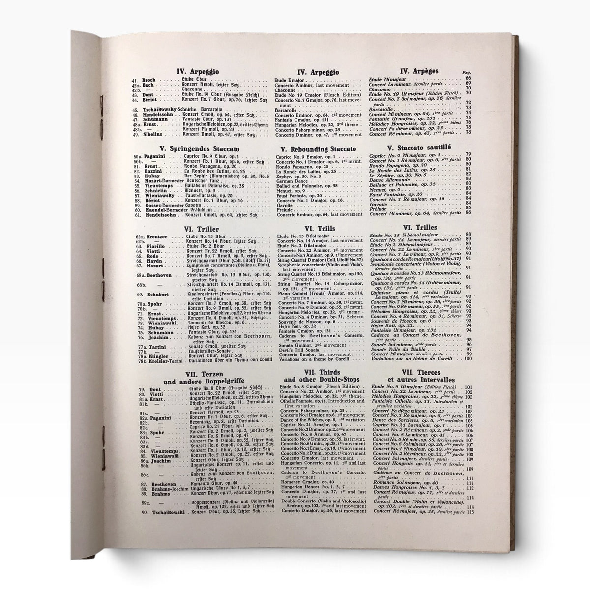 The New Way for Mastering the Violin’s Entire Literature Ossip Schnirlin – Antique 1920s Violin Music Book, Part I