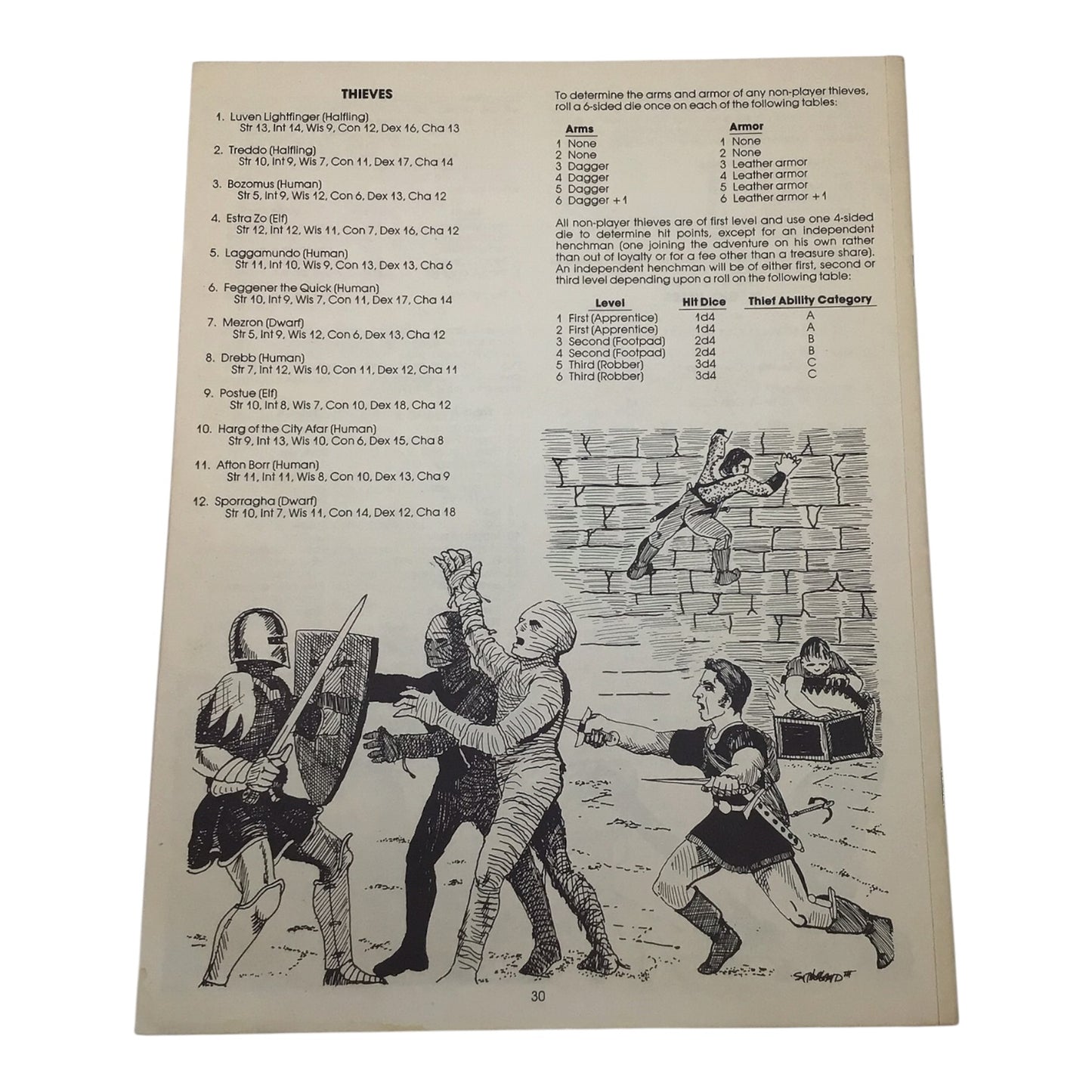 Dungeons & Dragons In Search of the Unknown B1 #9023 1979